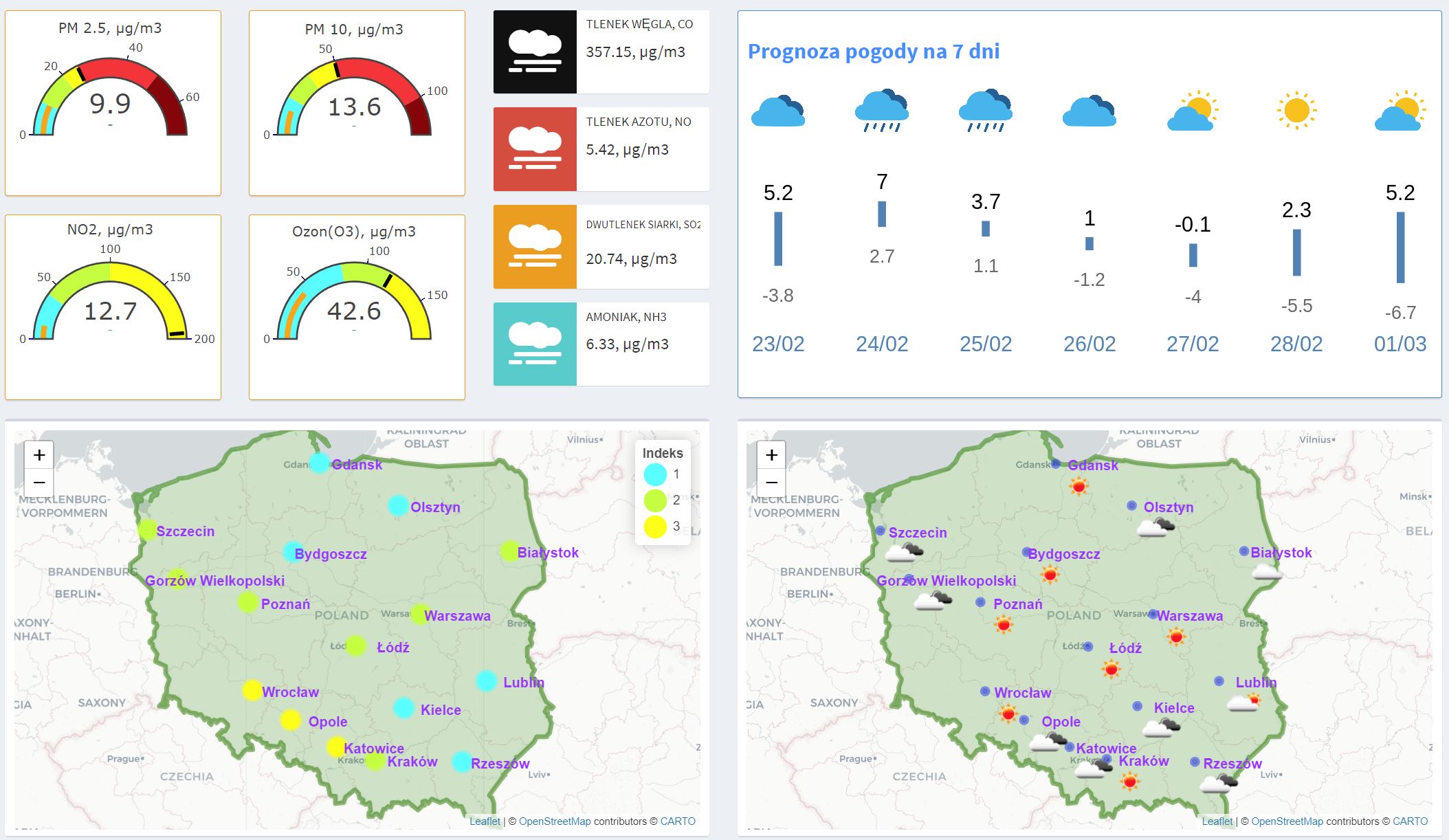 Eco-map Poland