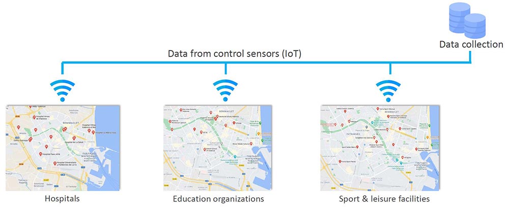 Special monitoring social facilities using control sensors